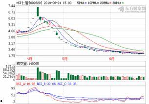st仁智最新爆料内容